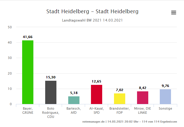 Gewählt: Theresia Bauer (B90/Grüne) Image